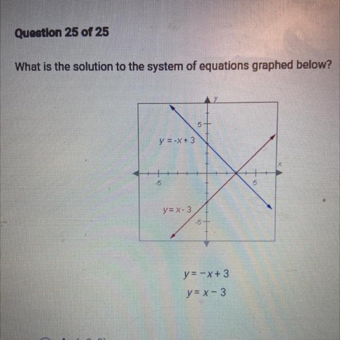 Equations systems system graph graphing linear chapter solving sparknotes problem elimination